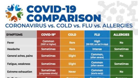 COVID-19 Symptoms