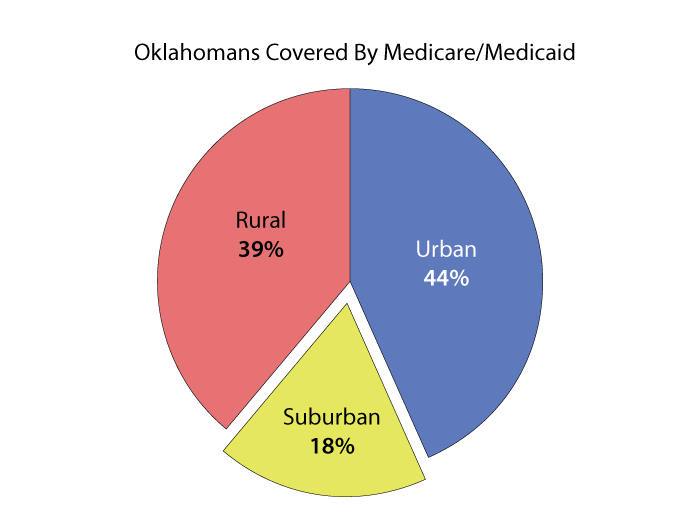 Insurance-Urban.png