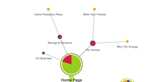 WHAT WE DO: NAVIGATION & INFORMATION ARCHITECTURE