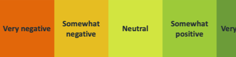 The Great Likert Debate – Number of scale points (Part 1)