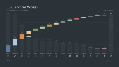 Beyond Bar Charts: The K Chart