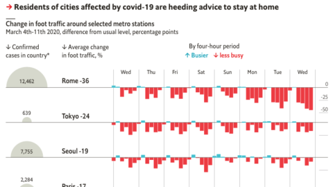 Heeding Advice To Stay At Home