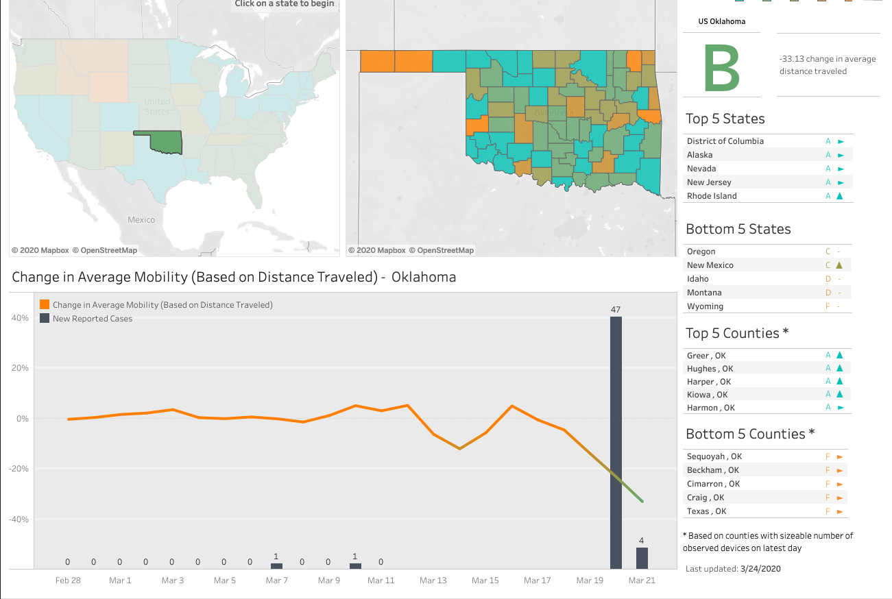 Oklahoma Scorecard