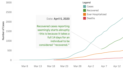 Covid-19 Reporting Evolves