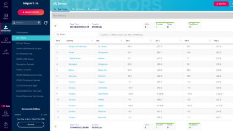 Scrape It: Easily Grab Data from the Web