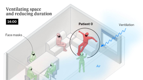 How Coronavirus is Spread Through the Air