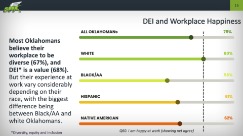 A Statewide Conversation About Race