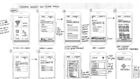 What We Do: UX and Usability