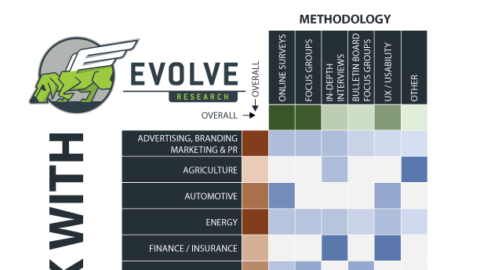 Evolve Research: Who We Work With