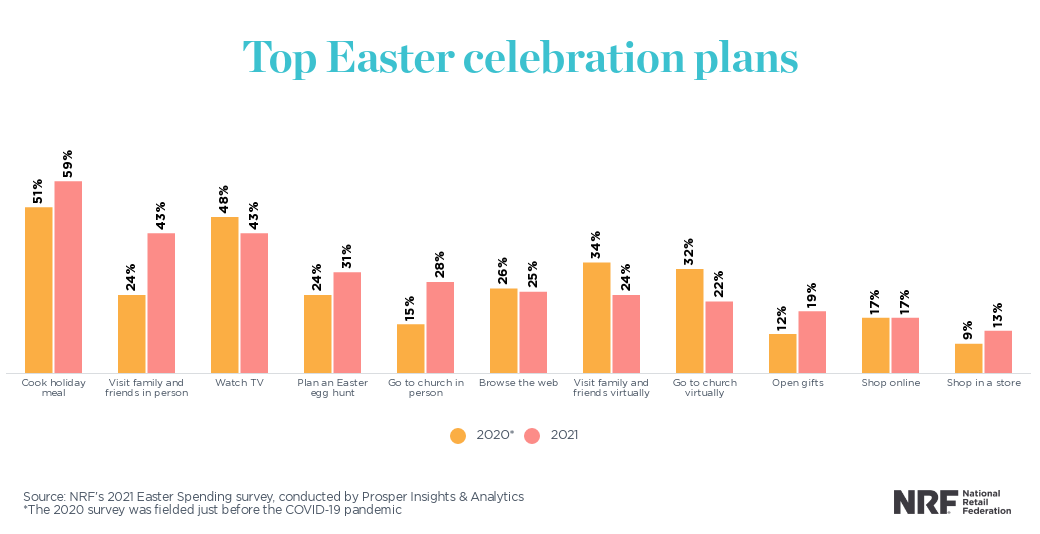 easter_2021_press_2